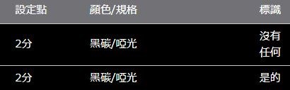 VOXY/NOAH 90 系列 ROJAM 碳貼花內門把手保護器 2 件套