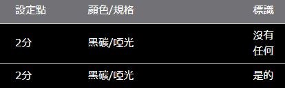 VOXY/NOAH 90 系列 ROJAM 碳貼花門板保護膜 2 件套