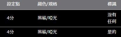 VOXY/NOAH 90 系列 ROJAM 碳貼花門踏板保護器 4 件套
