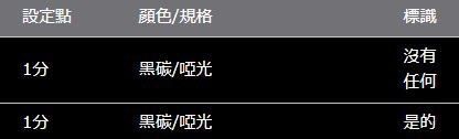 VOXY/NOAH 90 系列 ROJAM 碳貼花中心托盤