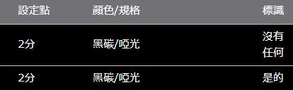 VOXY/NOAH 90 系列 ROJAM 碳貼花開口托盤 2 件套
