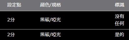 VOXY/NOAH/ESQUIRE/Voxy Noah Esquire 80 系列 ROJAM 碳貼花電動車窗開關面板 2 件套