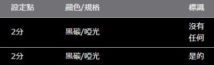 VOXY/NOAH/ESQUIRE/Voxy Noah Esquire 80 系列 ROJAM 碳貼花門踏板保護器 2 件套