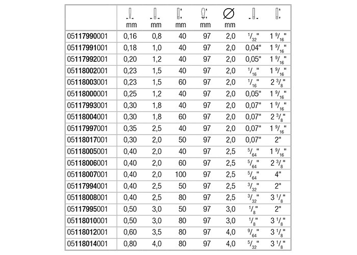 德國WERA 電子一字起子 2035 0.6x3.5x80mm