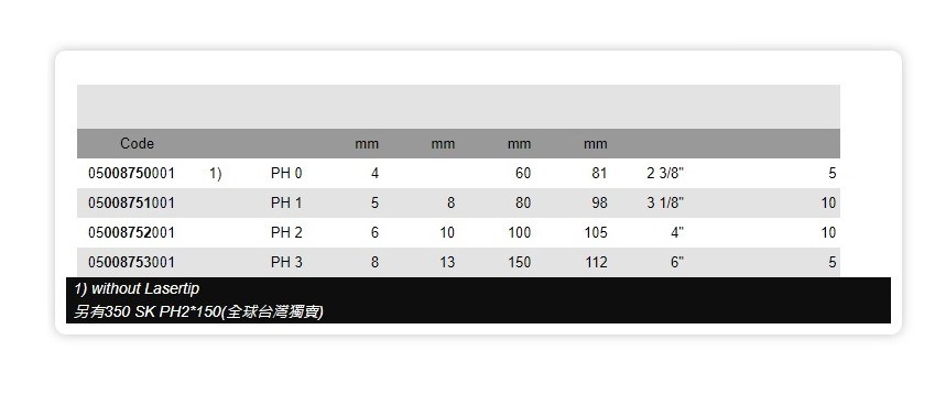 德國【Wera】怪牙起子系列 » Wera 十字起子(怪牙鍍鈦)350SK PS2x100mm
