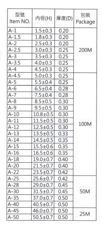 熱收縮套管 7Ø 黑  100米