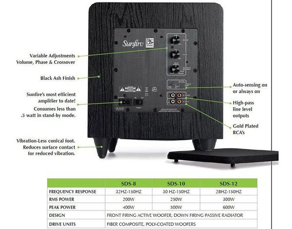 美國 Sunfire SDS-10高動態 500W 雙10 吋主動式超低音喇叭(公司貨+一年保固)