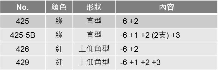 ANEX 極薄棘輪板手(上仰) No.426