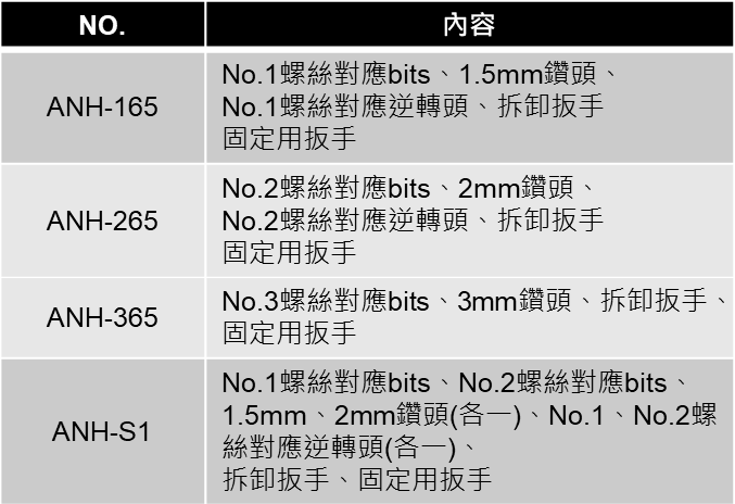 ANEX 失效螺絲拔卸器2號螺絲用 No.ANH-265