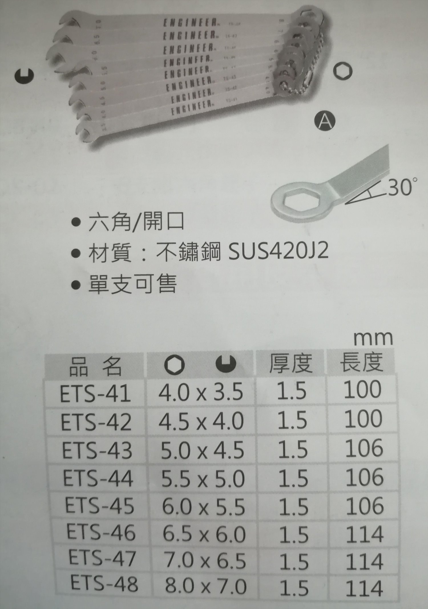ENGINEER 迷你板手組 TS-04