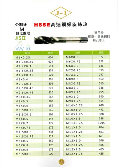 螺旋絲攻