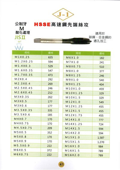 先端絲攻
