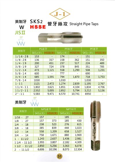 管用絲攻