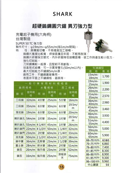 鎢鋼圓穴鋸