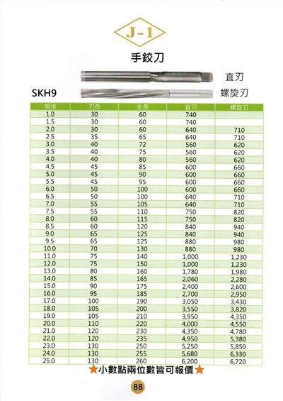 絞刀