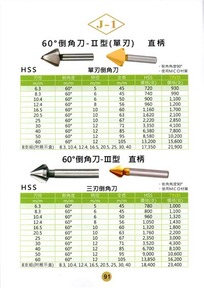 倒角刀