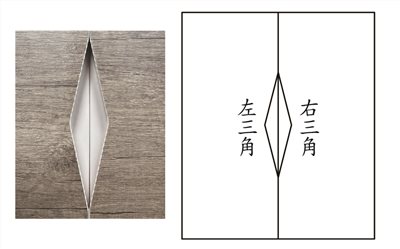 三角把手