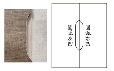 圓弧把手