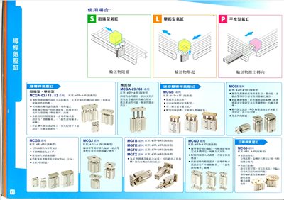 Mindman汽缸總類4