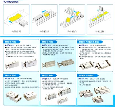 Mindman汽缸總類5