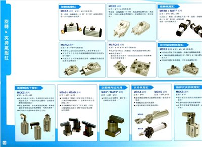 Mindman汽缸總類6
