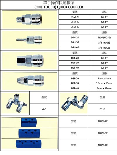 單手操作快速接頭
