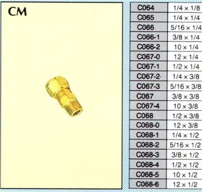 CM
