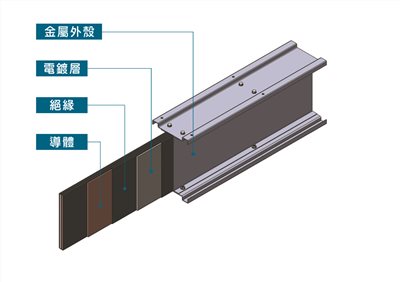 MEGADUCT匯流排系統