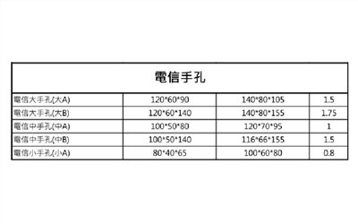 水電內電信手孔