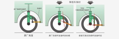 可調式防傾杆連接杆