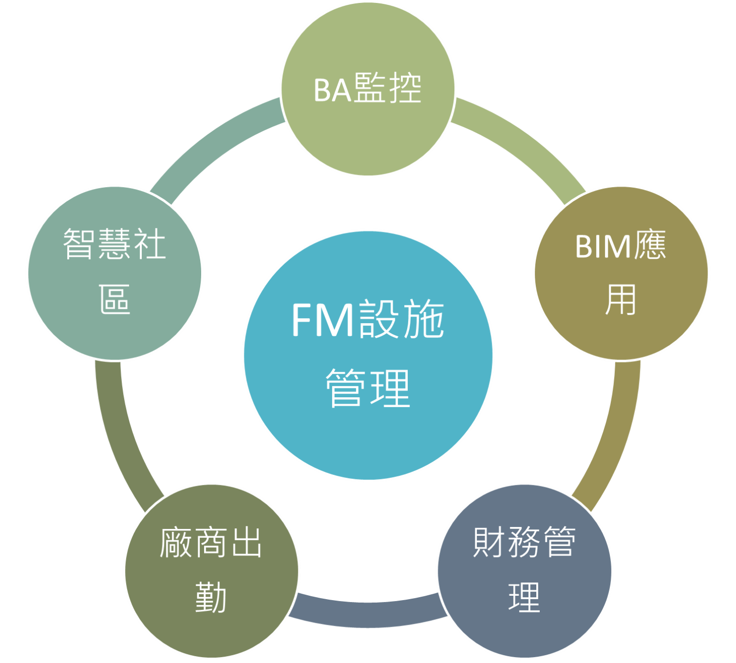 工項編碼解析服務