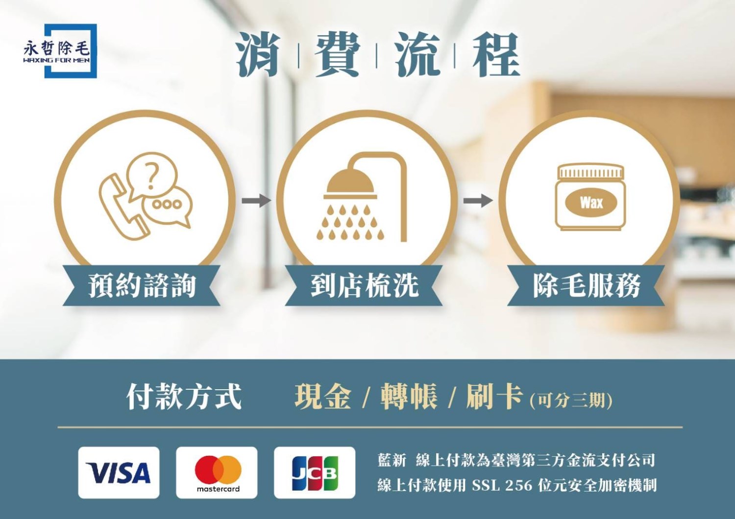 透過電話 line 微信 臉書 預約熱蠟除毛時間  男士提供多元支付 LINE PAY 街口 信用卡 轉帳 現金 