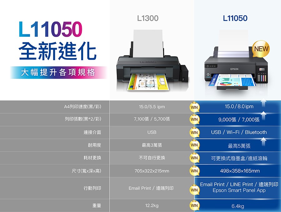 EPSON L11050 A3+單功能連續供墨印表機