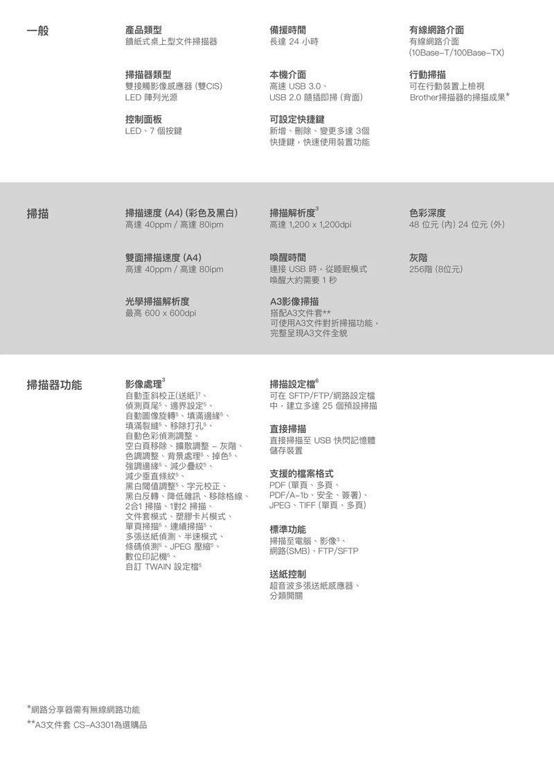 Brother ADS-4300N  Brother 掃描器  文件掃描器推薦  商用掃描器  雙面掃描器  ADF 掃描器  自動進紙掃描器  高速掃描器