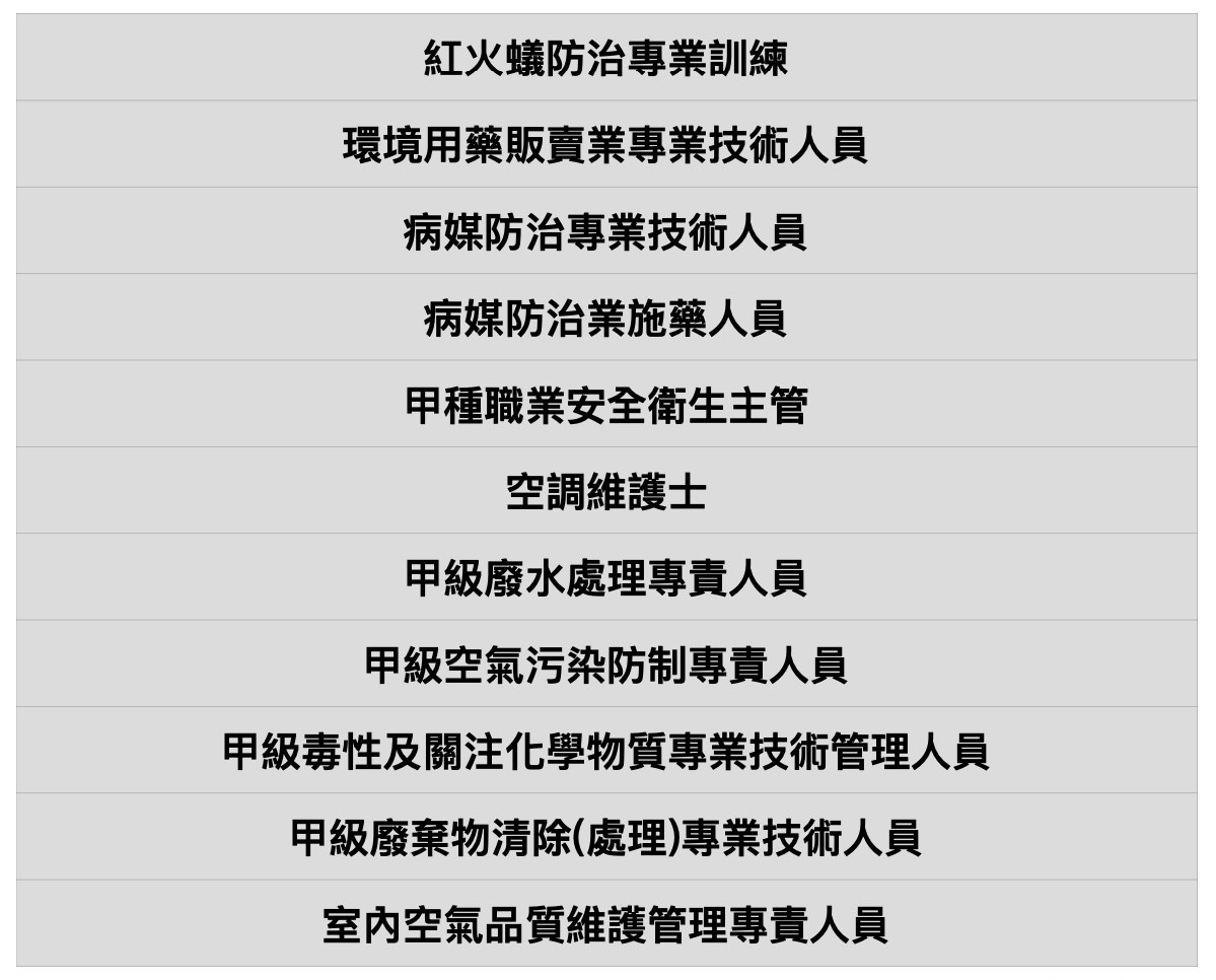 專業環境防治證照