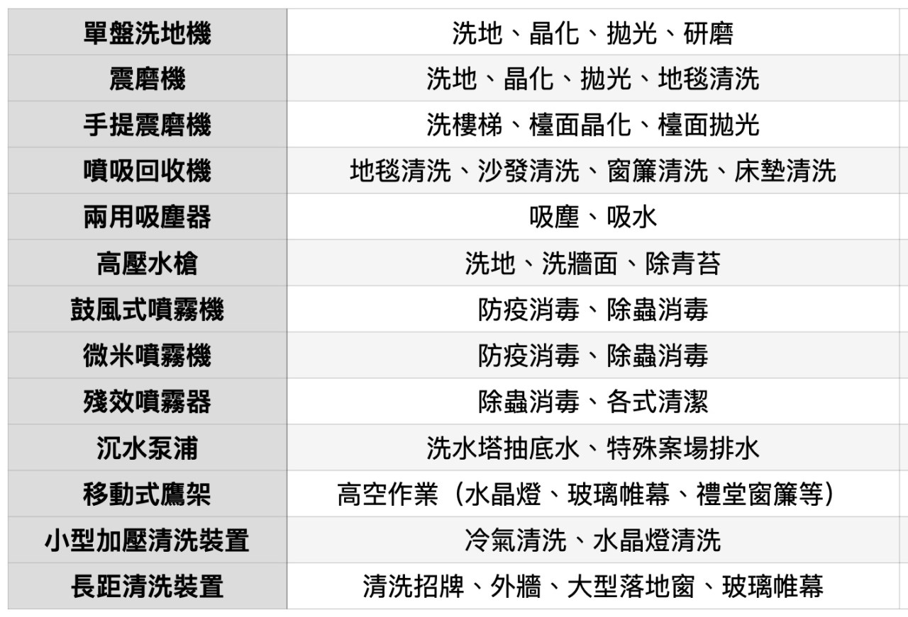 器材齊全