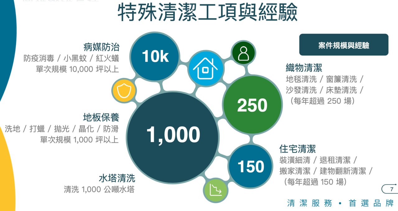 專業實力