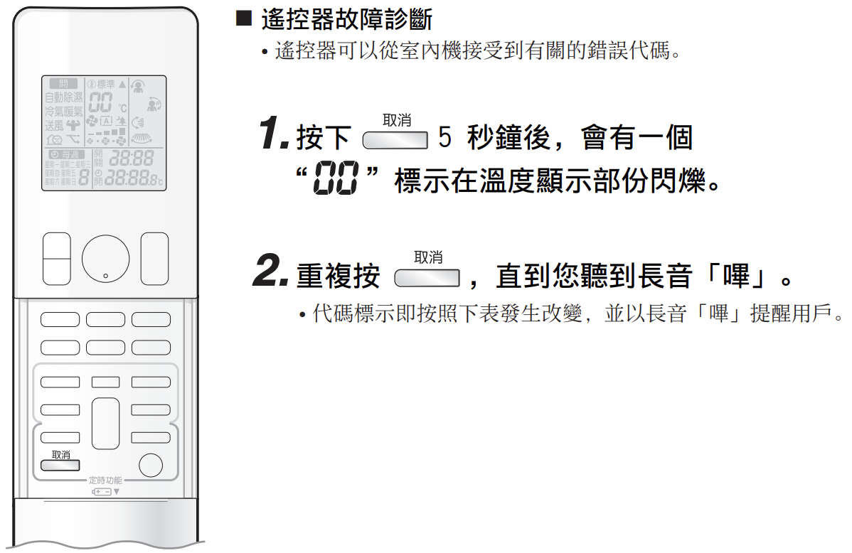 大金冷氣故障代碼,大金冷氣故障碼