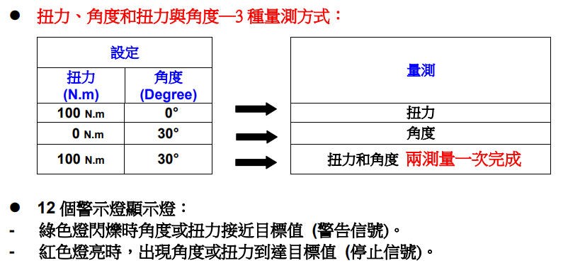 電子式角度扭力扳手