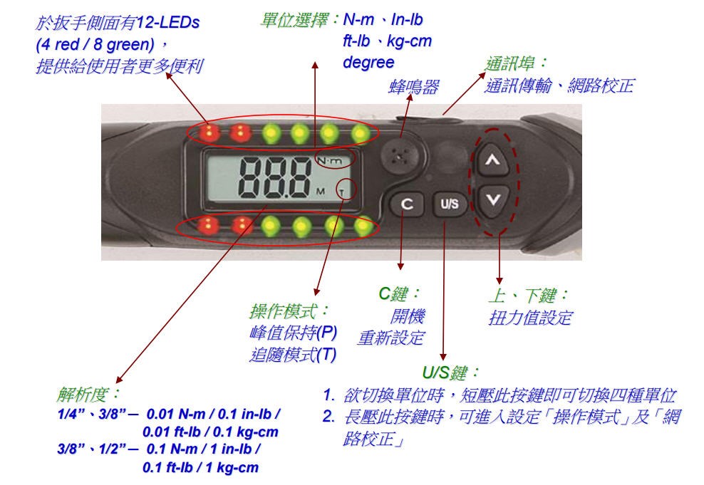 電子式扭力板手